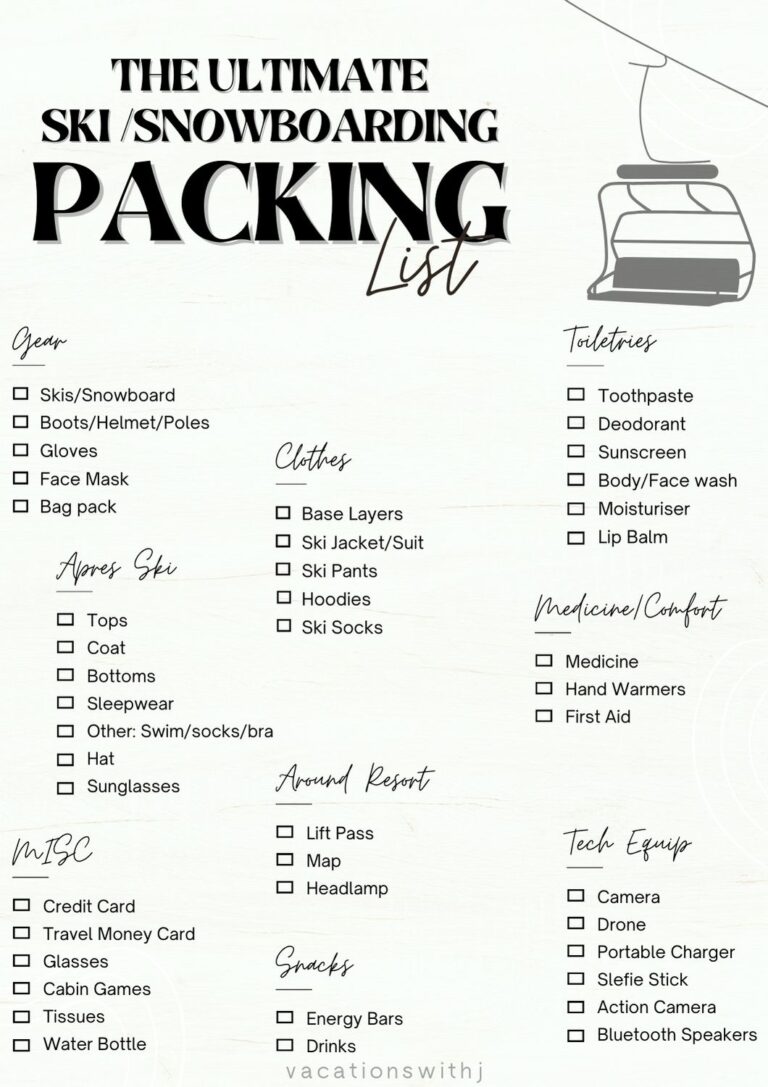 Ski Packing Checklist